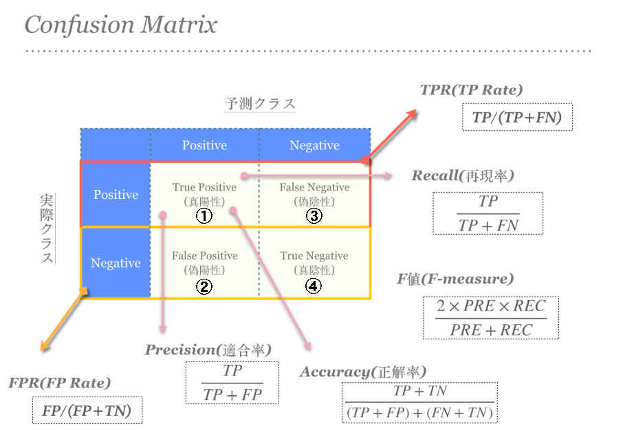 confusion_matrix_fig_m.jpg