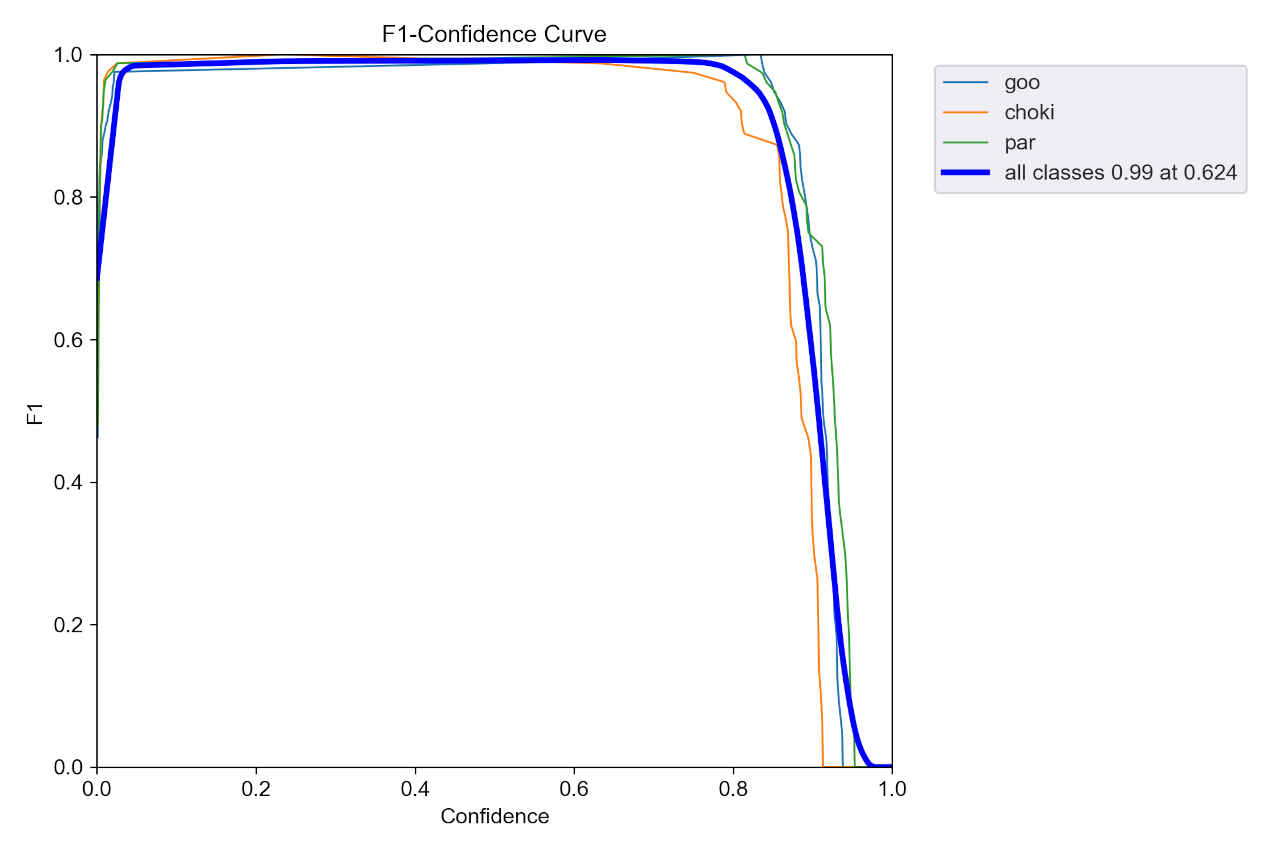 F1_curve_m.jpg