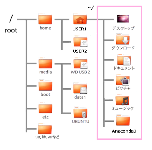 filesystem_l_m.png