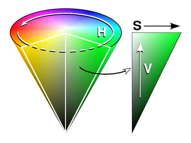 HSV_cone_s.jpg