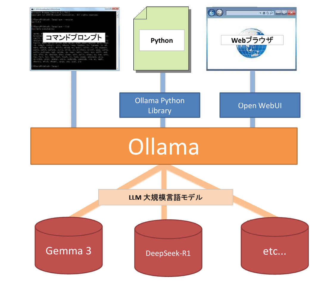 ollama_env_m.jpg