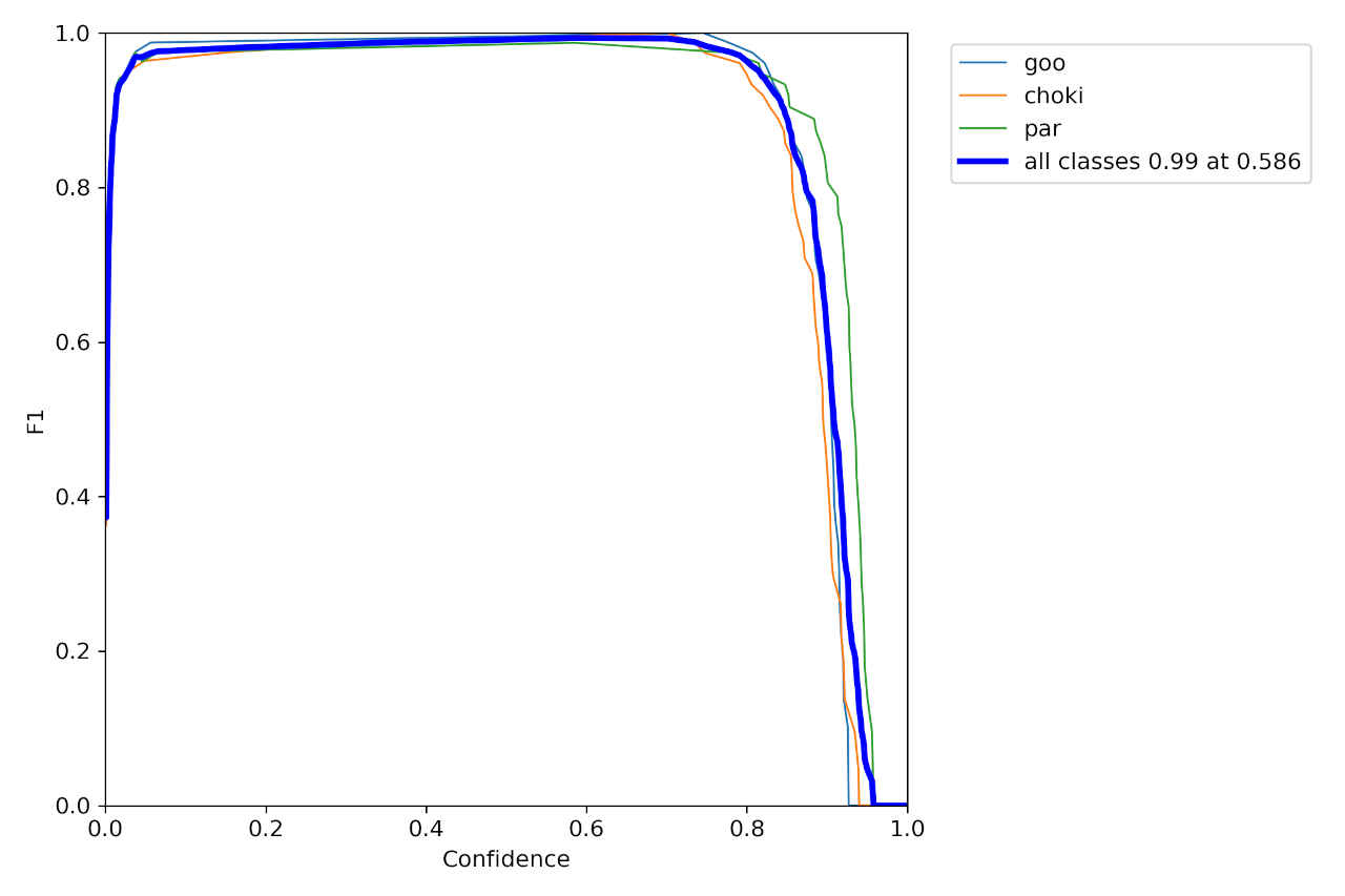 F1_curve_m.jpg