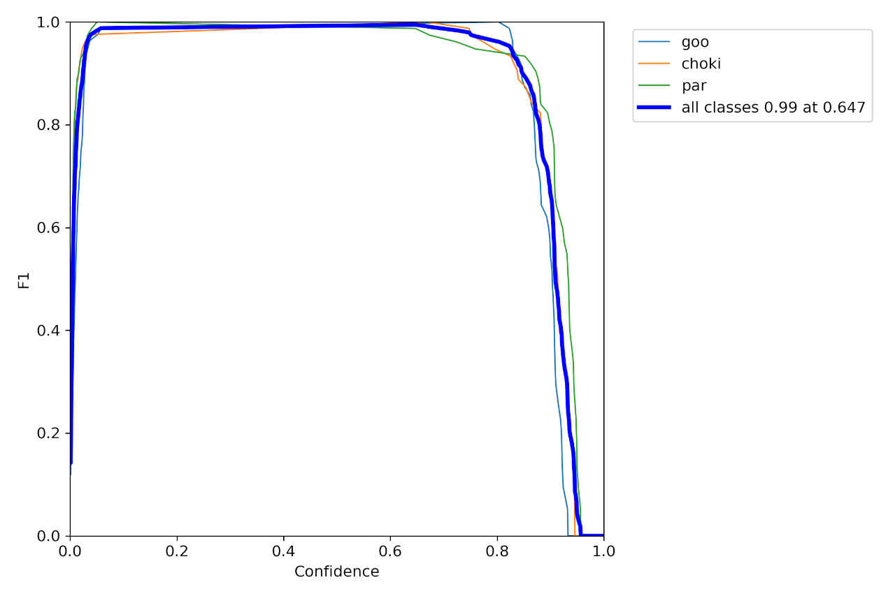 F1_curve_m.jpg