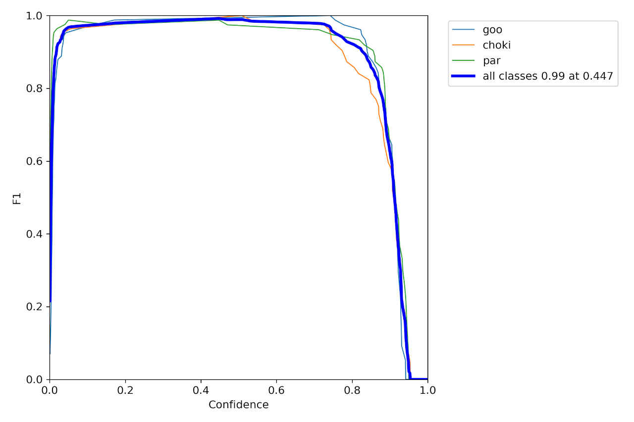 F1_curve_m.jpg