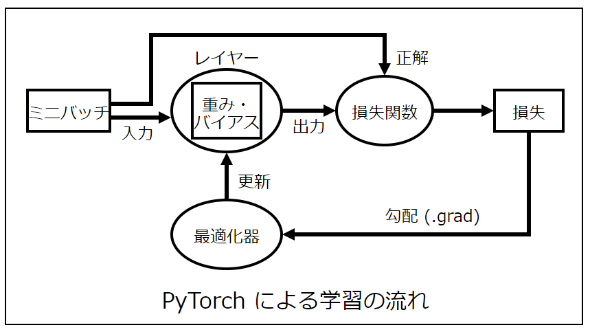 pylearn_03m.png