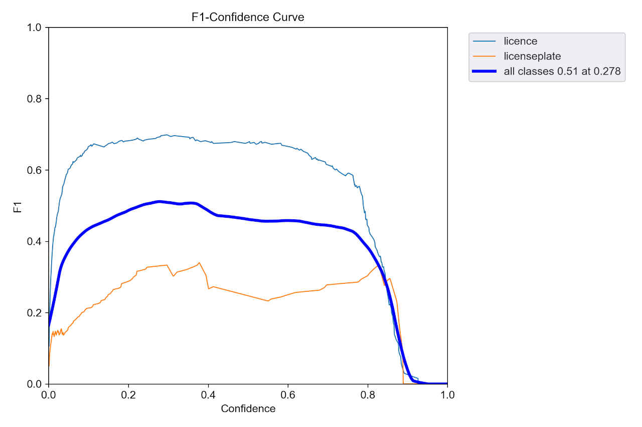 F1_curve_m.jpg