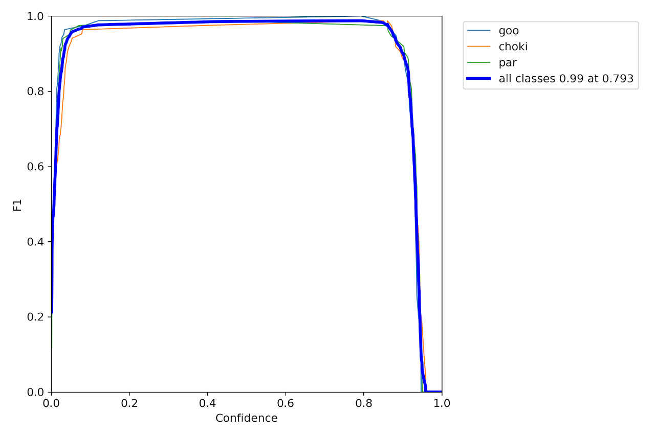 F1_curve_m.jpg