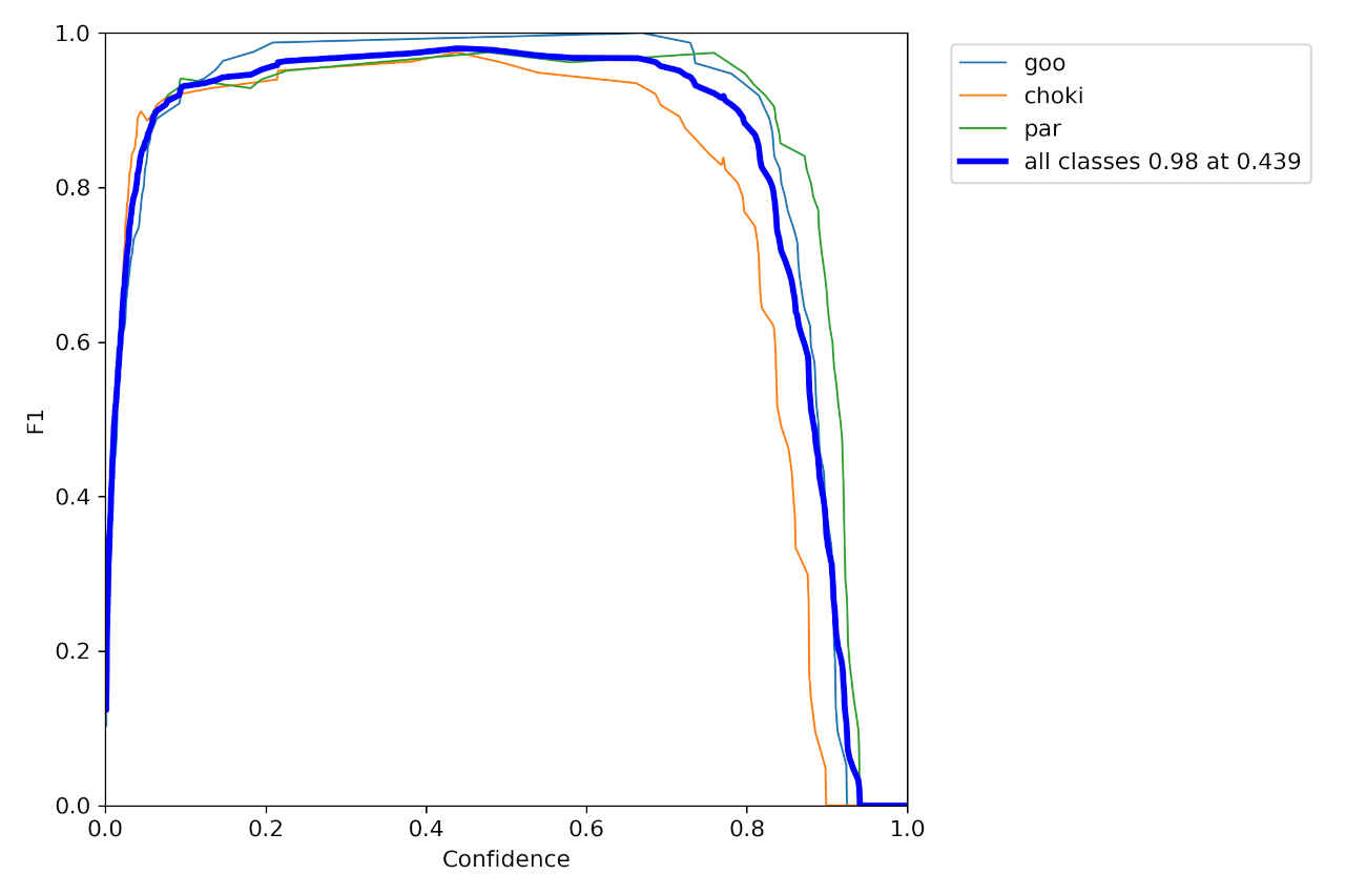 F1_curve_m.jpg