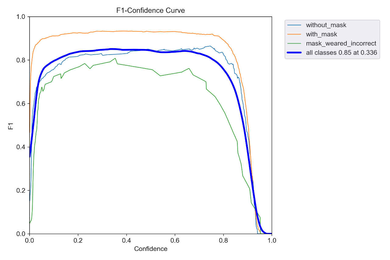 F1_curve_m.jpg