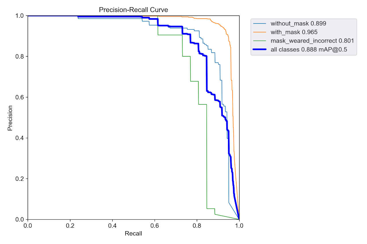 PR_curve_m.jpg