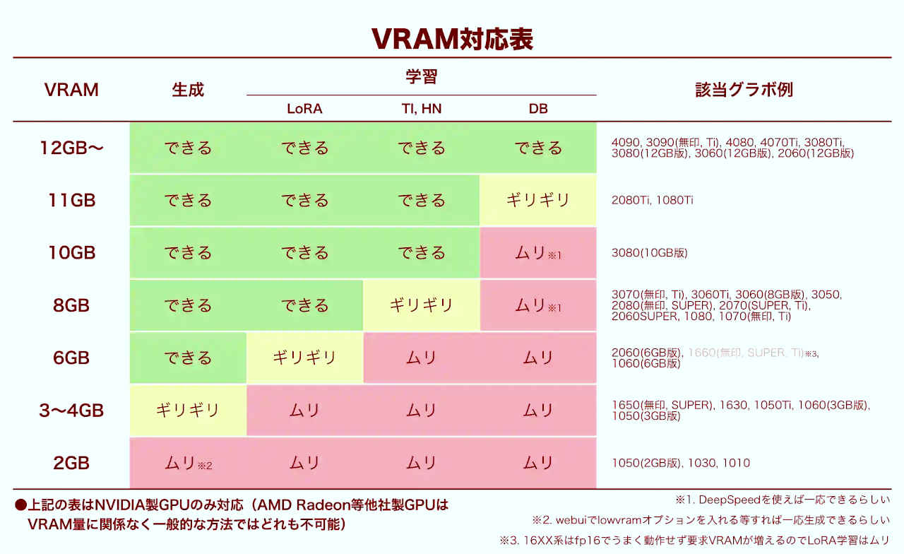 temp4_VRAM_m.jpg