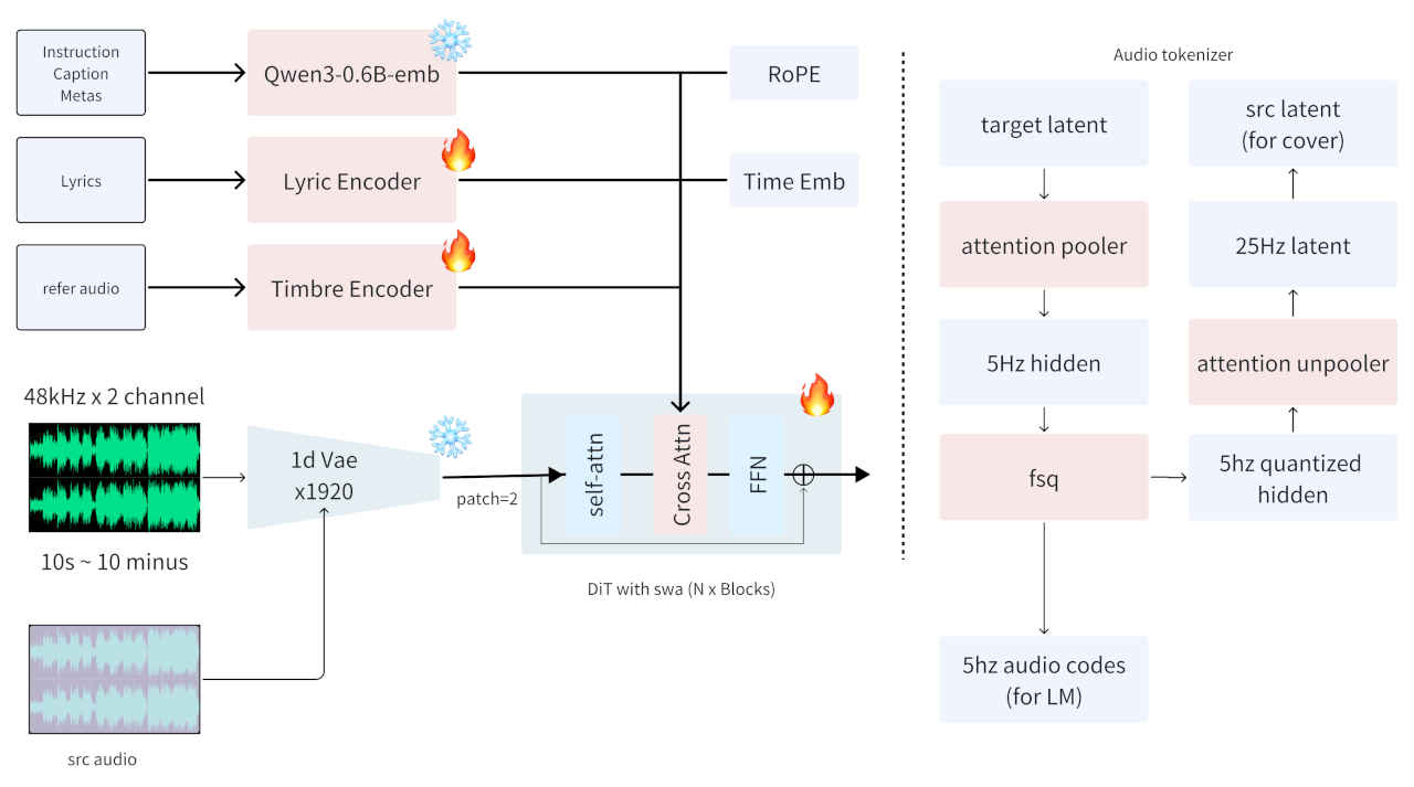 ACE-Step_framework_m.jpg
